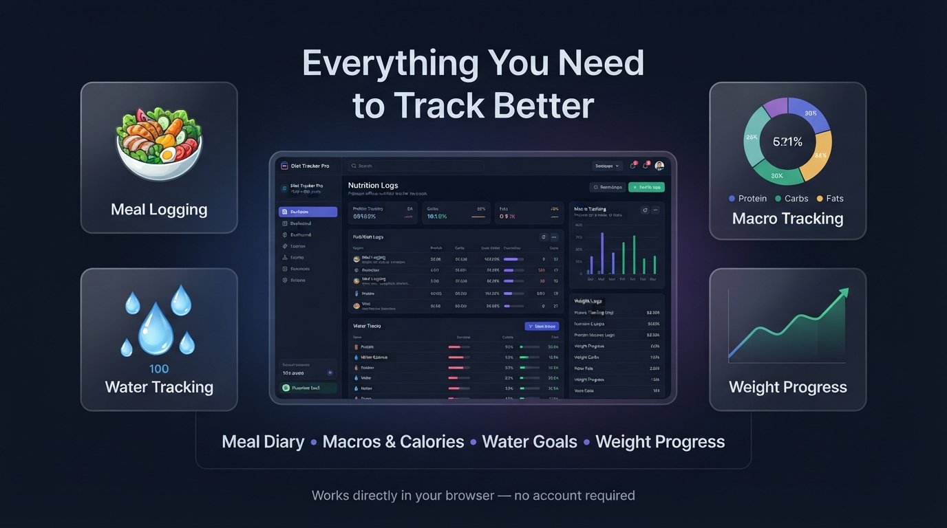 Diet Tracker Pro meal, macro, water and weight features