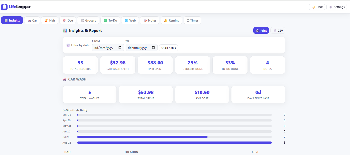 Life Logger insights and report dashboard